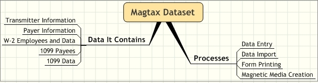 Magtax-DataSets